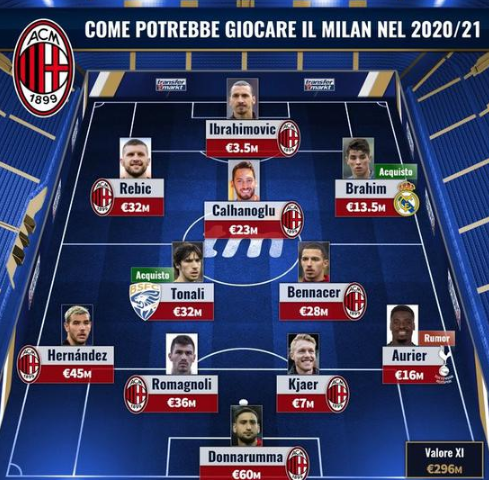 佐拉：当年有幸和马拉多纳一起练习任意球，让我能力明显提升